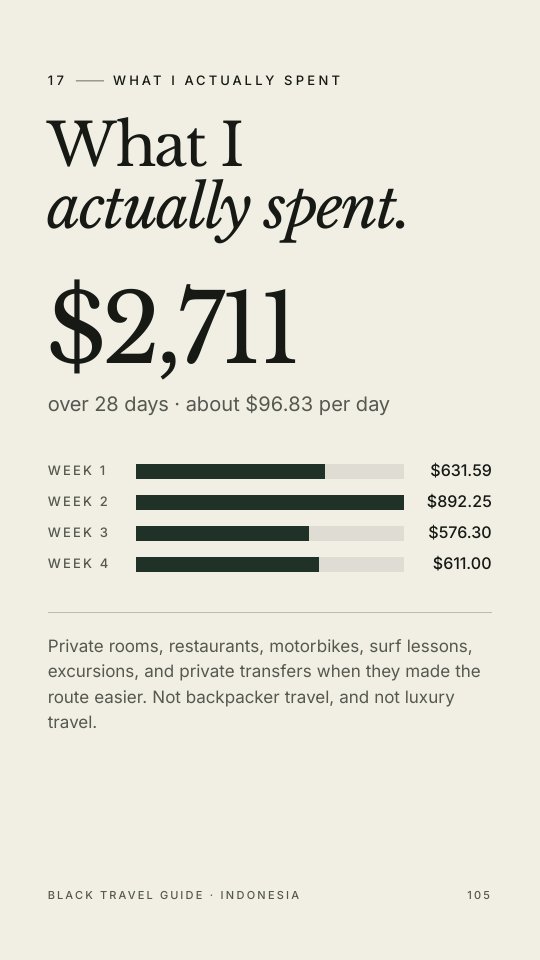 What I actually spent: $2,711 over 28 days